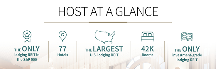 2023 Largest US Lodging REIT